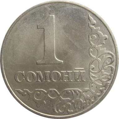 1 сомони 2017 г.